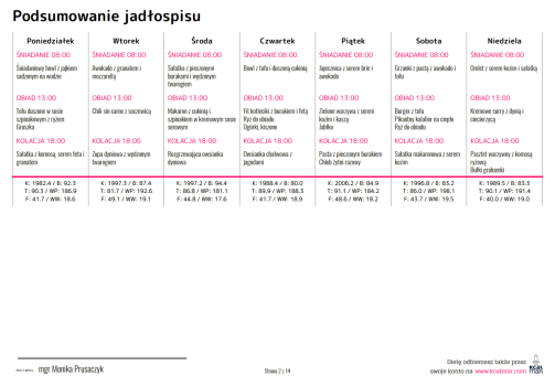 jadlospis-stabilna-glikemia-wegetarianski-2000-kcal-podsumowanie-1.png