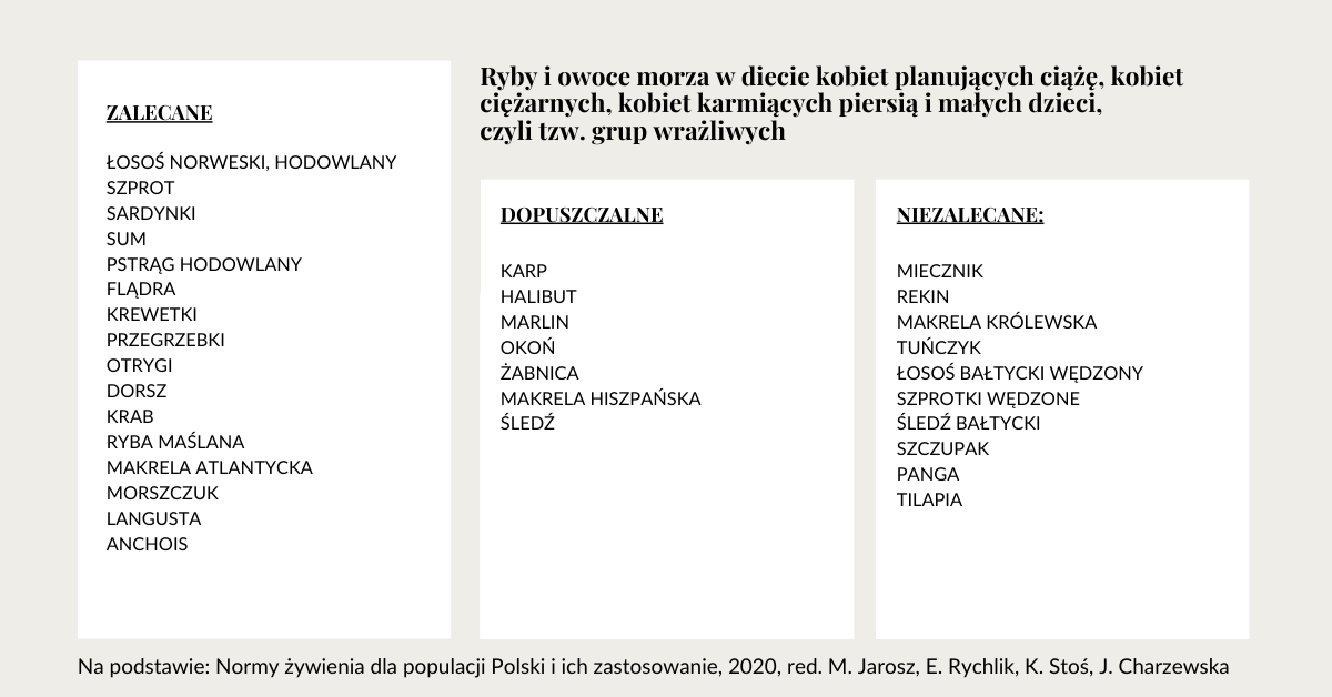 Kwasy tłuszczowe omega 3-6